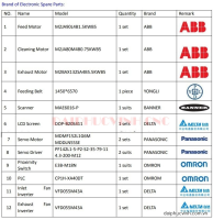 DÂY CHUYỀN MÁY PHUN SƠN TỰ ĐỘNG LIÊN TỤC 2167