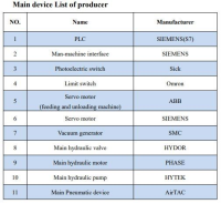 MÁY ÉP PHỦ MELAMINE 2000T FULL LINE 1410