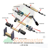 MÁY CẮT 2 ĐẦU, KHOAN NGANG, KHOAN XÉO, CẤY SÒ ÂM TỰ ĐỘNG 3898