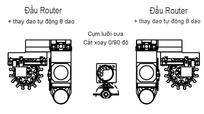 MÁY CNC TRUNG TÂM 2 BÀN 3 TRỤC THAY DAO TỰ ĐỘNG 413