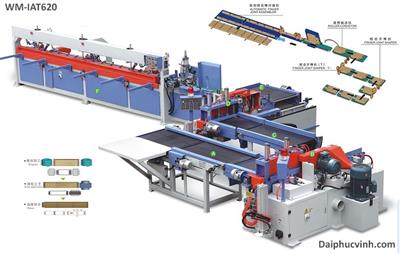 DÂY CHUYỀN GHÉP FINGER TỰ ĐỘNG 600MM - IAT620 ( Servo inverter )